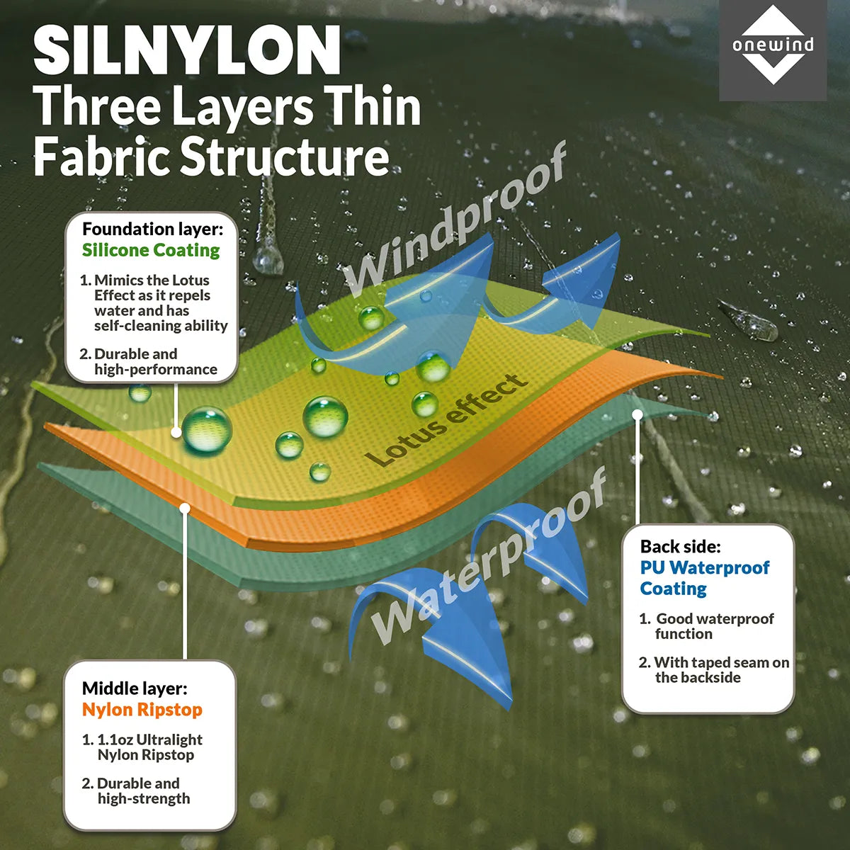 Lightweight Nylon Rain Skirt