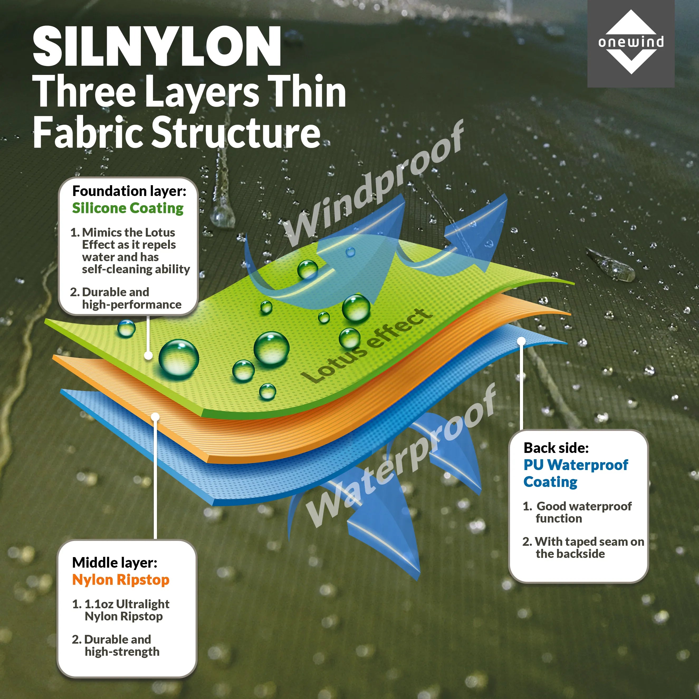 Skyperch Hammock Tent